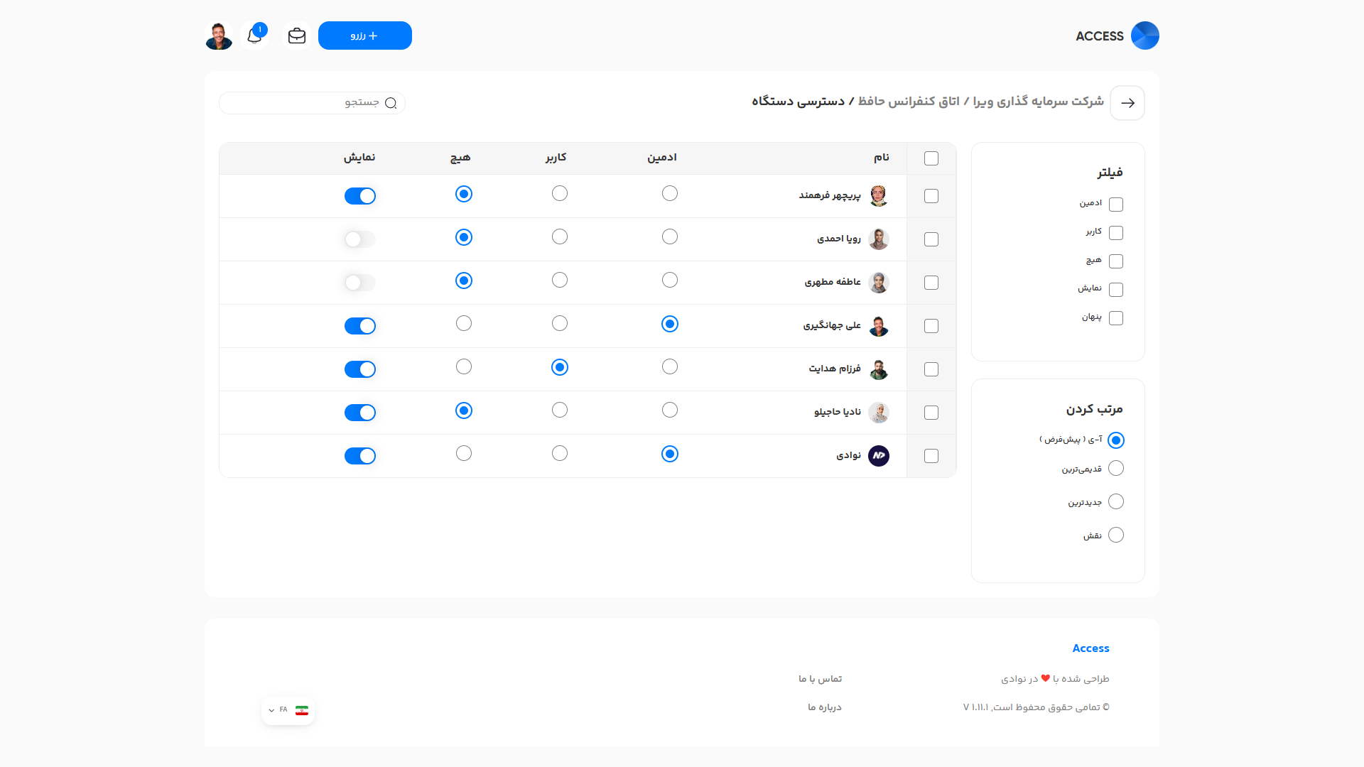 فهرست اعضای شرکت و نمایش دسترسی آن ها