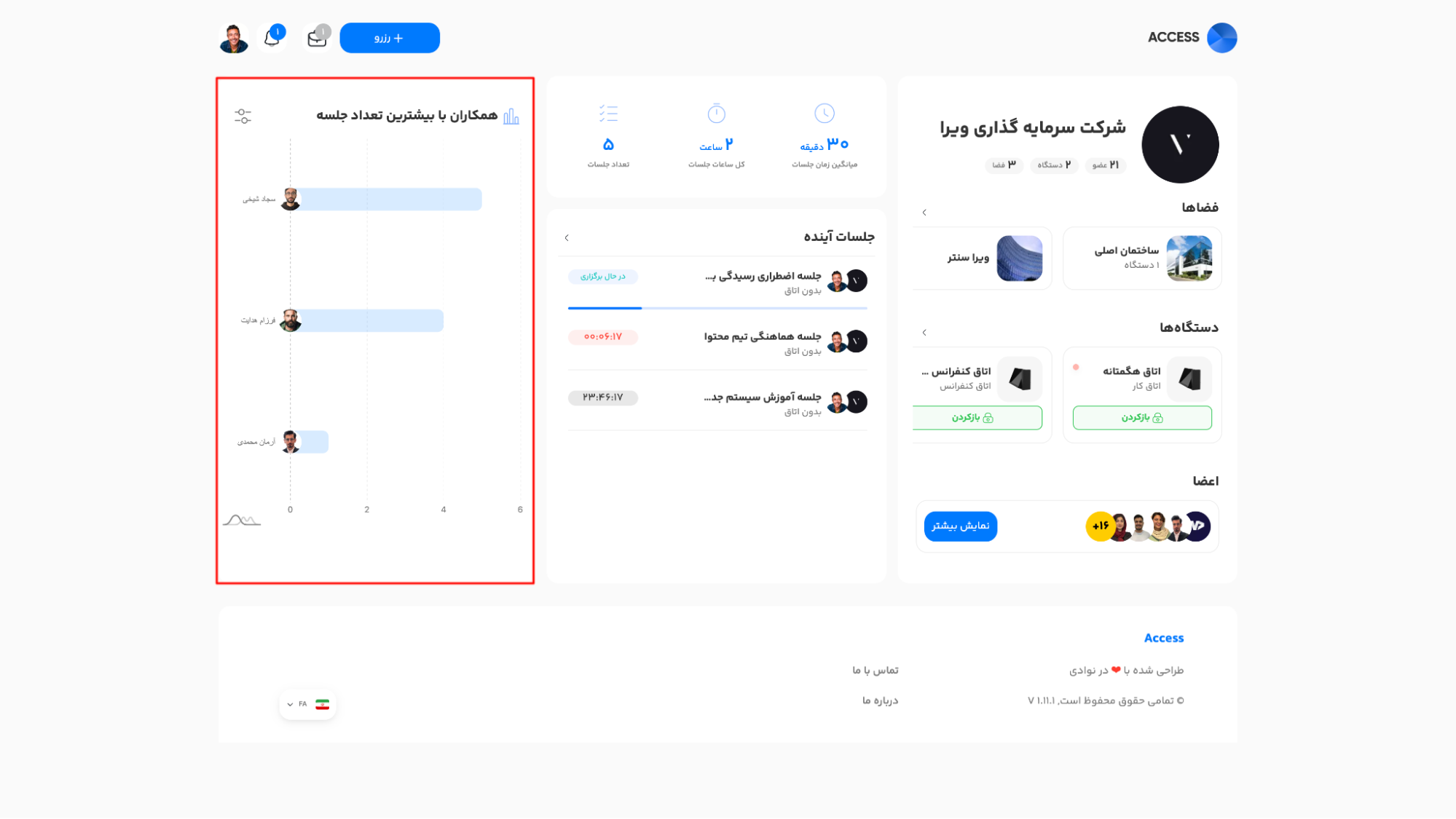 گزارش همکاران با بیشترین تعداد جلسه