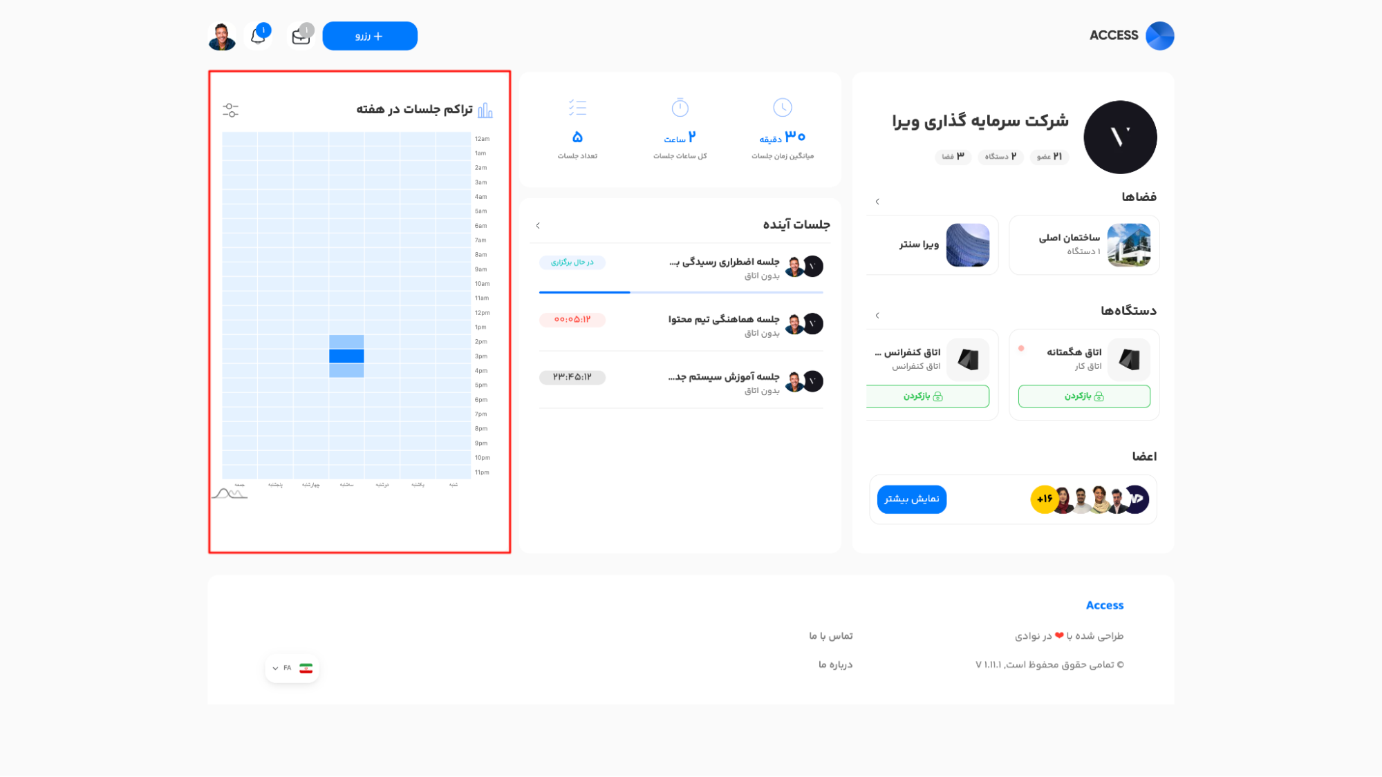 گزارش تراکم جلسات در هفته